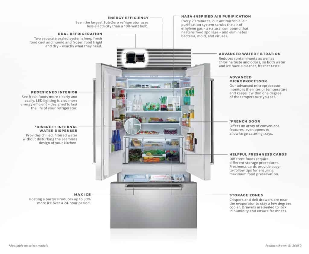 Refrigeración futurista: frío que habla, decide y decora 1 BI 36 Features 1 1024x843 1