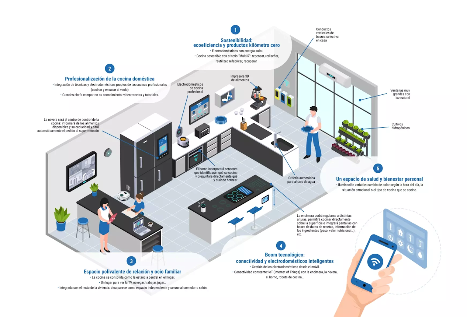 La freidora de aire y su salto inesperado a la cultura global 2 image 6